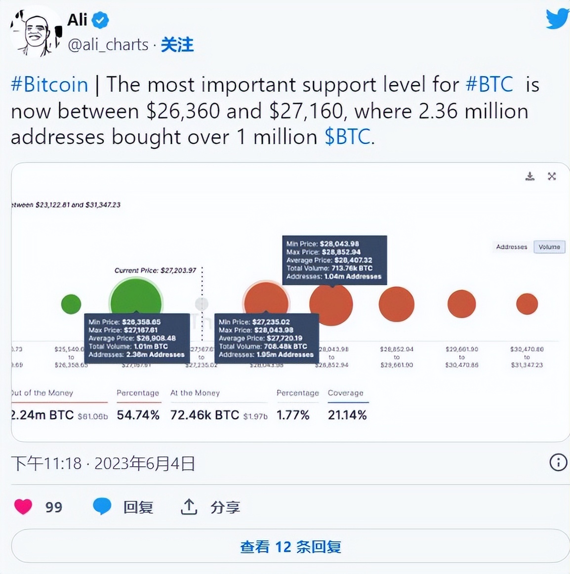 btc鏁板瓧鍔犲瘑璐у竵璧板娍,btc鍜屽姞瀵嗚揣甯佸垎鏋愬笀
