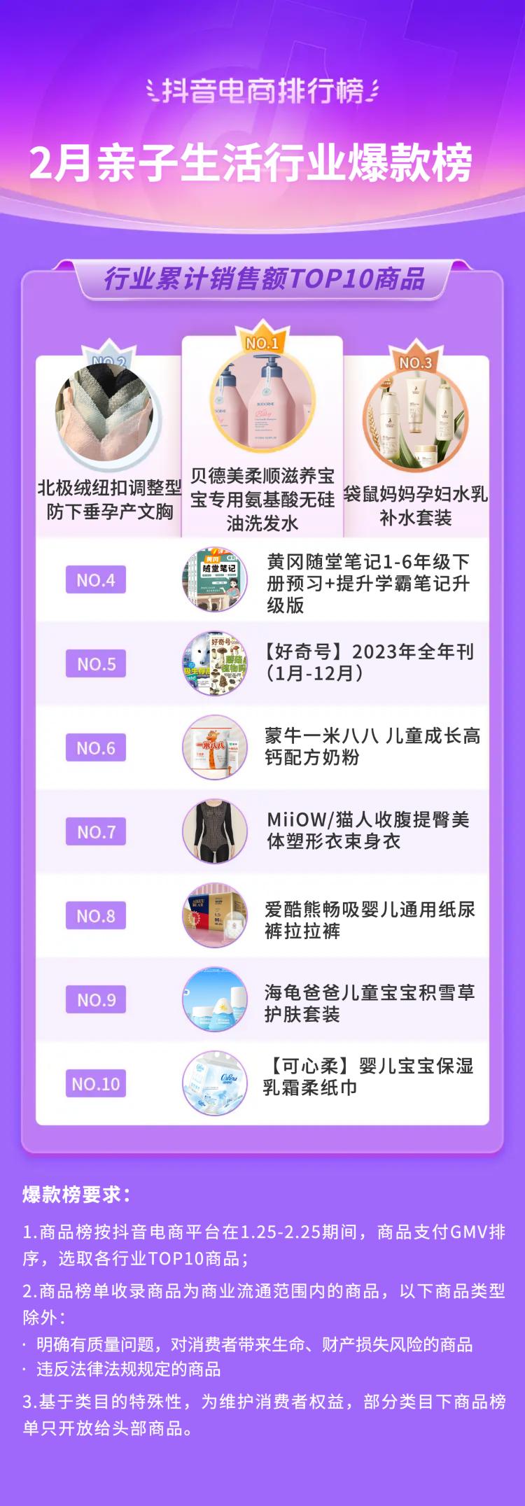 2021电商火爆产品排行榜抖音,抖音电商爆款榜