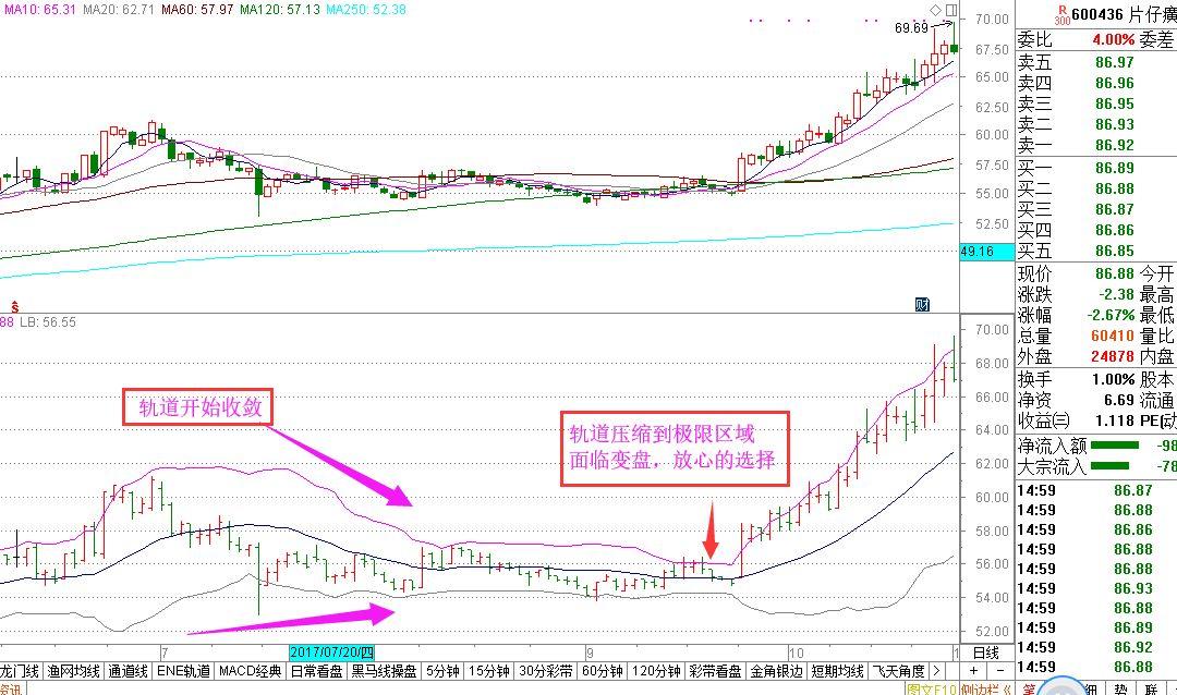 布林带最好的选股公式,精准短线指标选股公式编辑