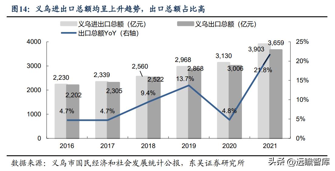 小商品城供应链,全球小商品供应链