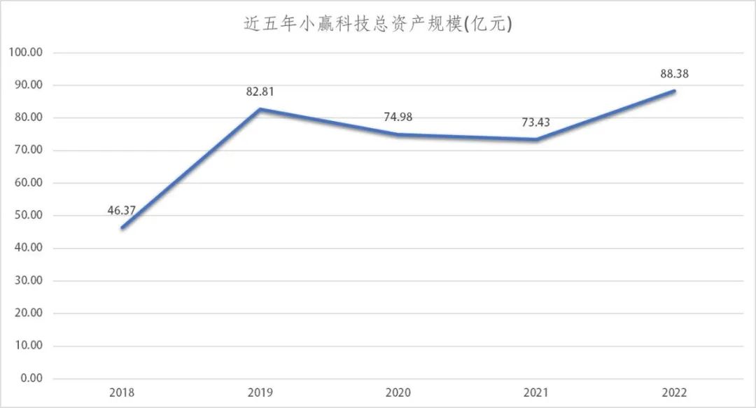 营收大幅下降但利润增长是利好吗,营收下降但利润增长是利好吗