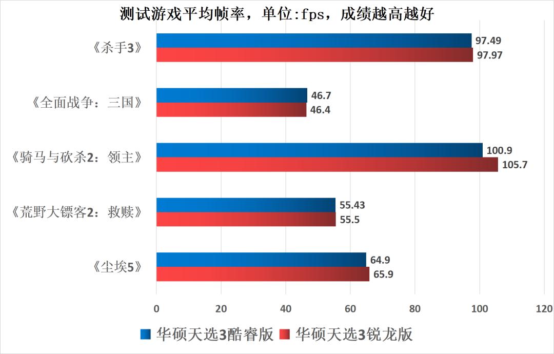 游戏本cpu核心多少够用,游戏本cpu功率大好还是低好