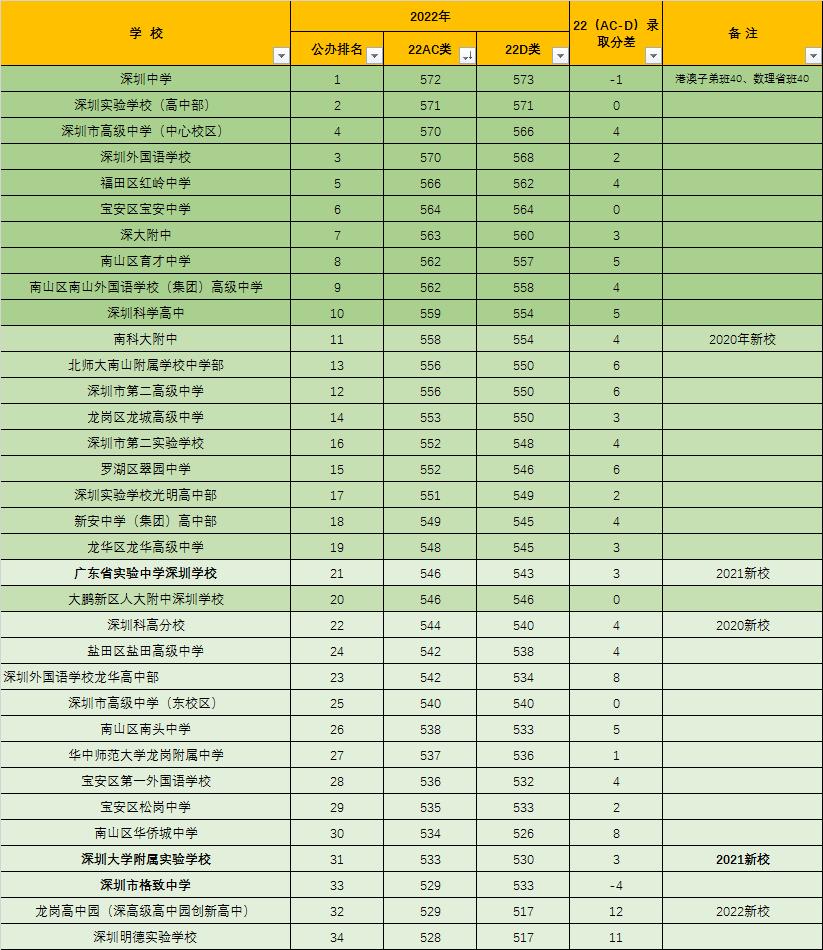 258分中考志愿填报方法和技巧大全,中考368分平行志愿有顺序可言吗