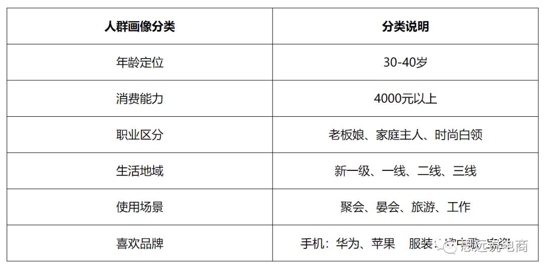 抖音电商直播运营全部教程,抖音直播电商运营入门教学