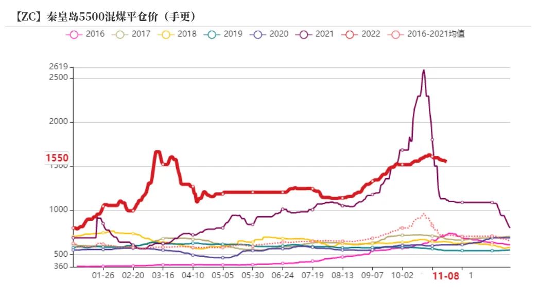 动力煤旺季价格预测,动力煤期货承压下行