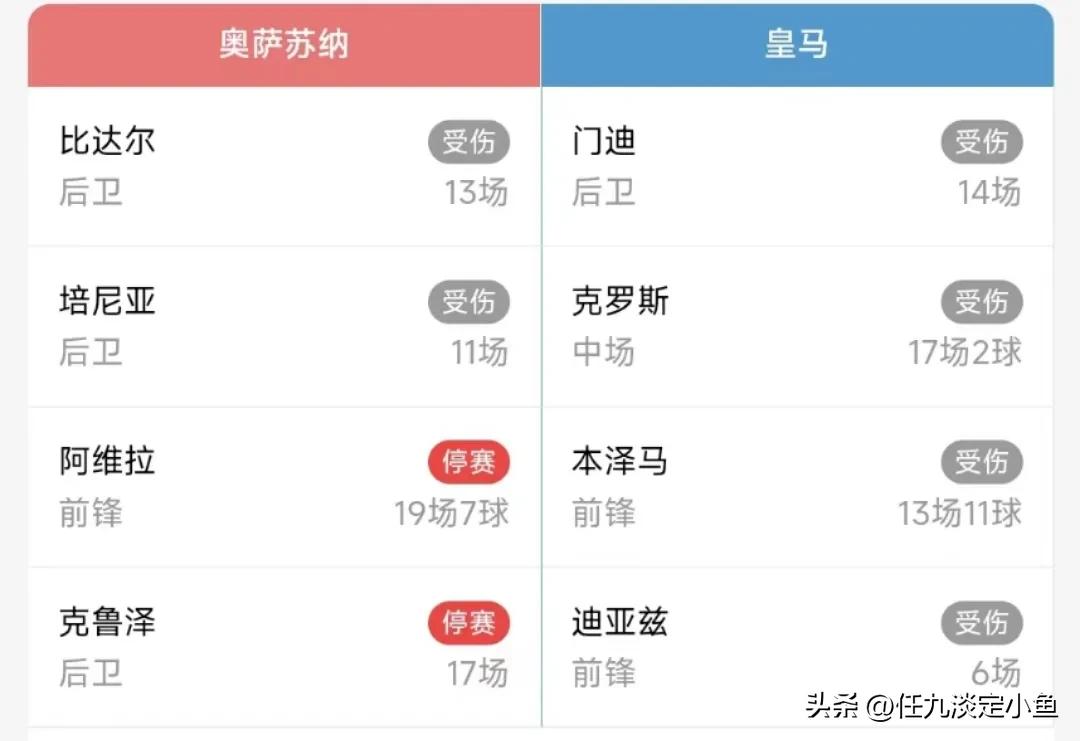 胜负彩22151期切尔西vs尤文推荐,胜负彩24026期球队伤停