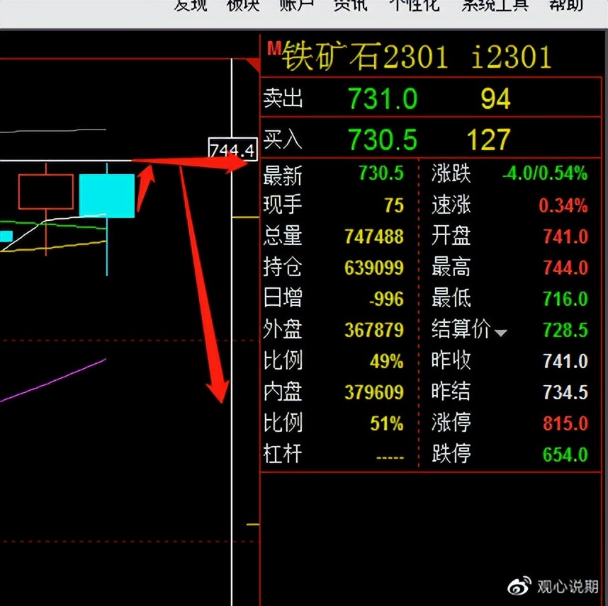 期货铁矿焦炭分析,8月12日期货早盘点评