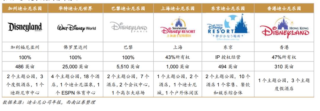 上海迪士尼乐园2022年春节开放吗,美国的迪士尼乐园在哪个城市