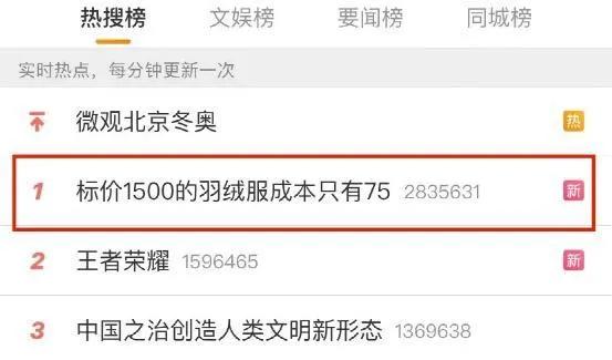 成本价75元的羽绒服卖1500元,知名羽绒服标价1500成本只有75