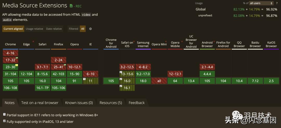 抖音直播推流机制内部,抖音直播推流码解析