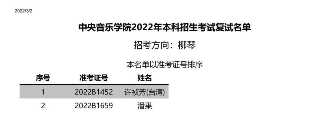 中央音乐学院附中2022复试,中央音乐学院2022年专业复试名单