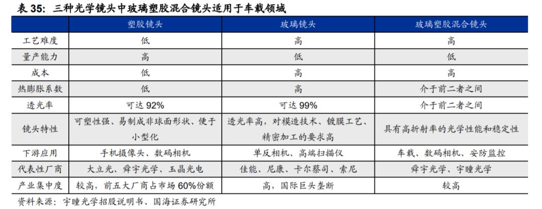 汽车传感器行业市场分析,汽车传感器产业报告