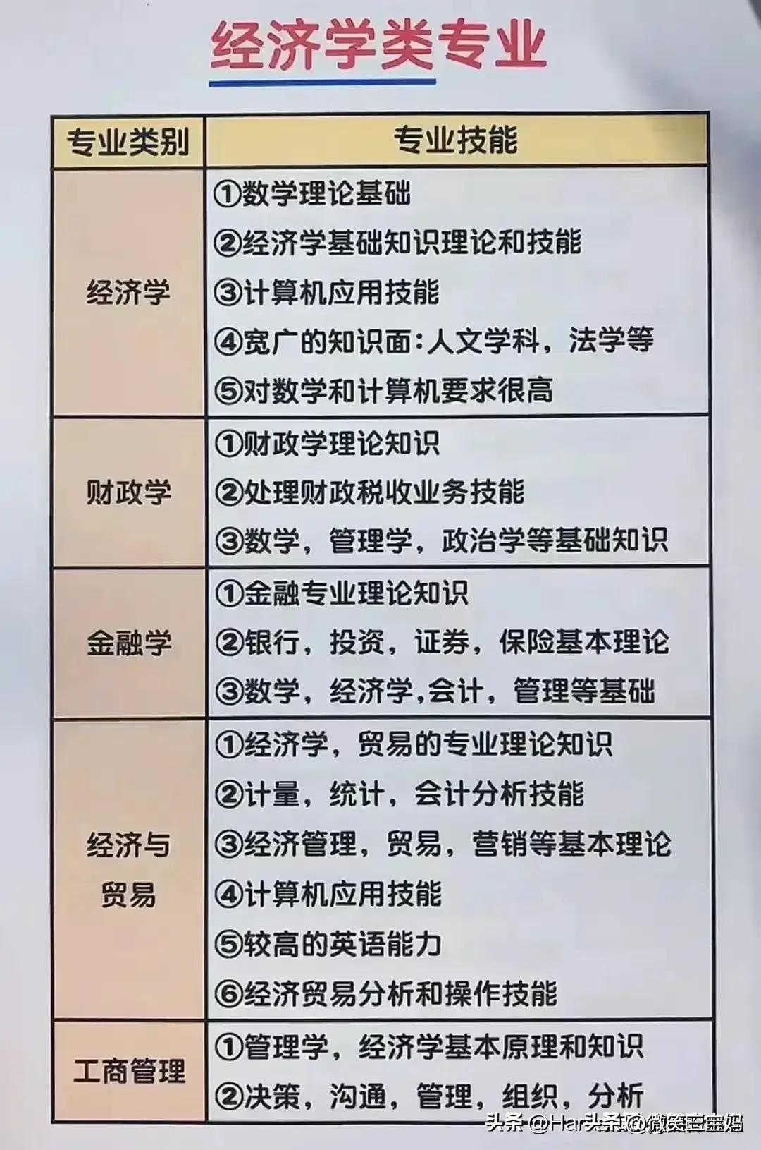 高考填报志愿经典八连问是哪八问,志愿填报全国985211大学分布图