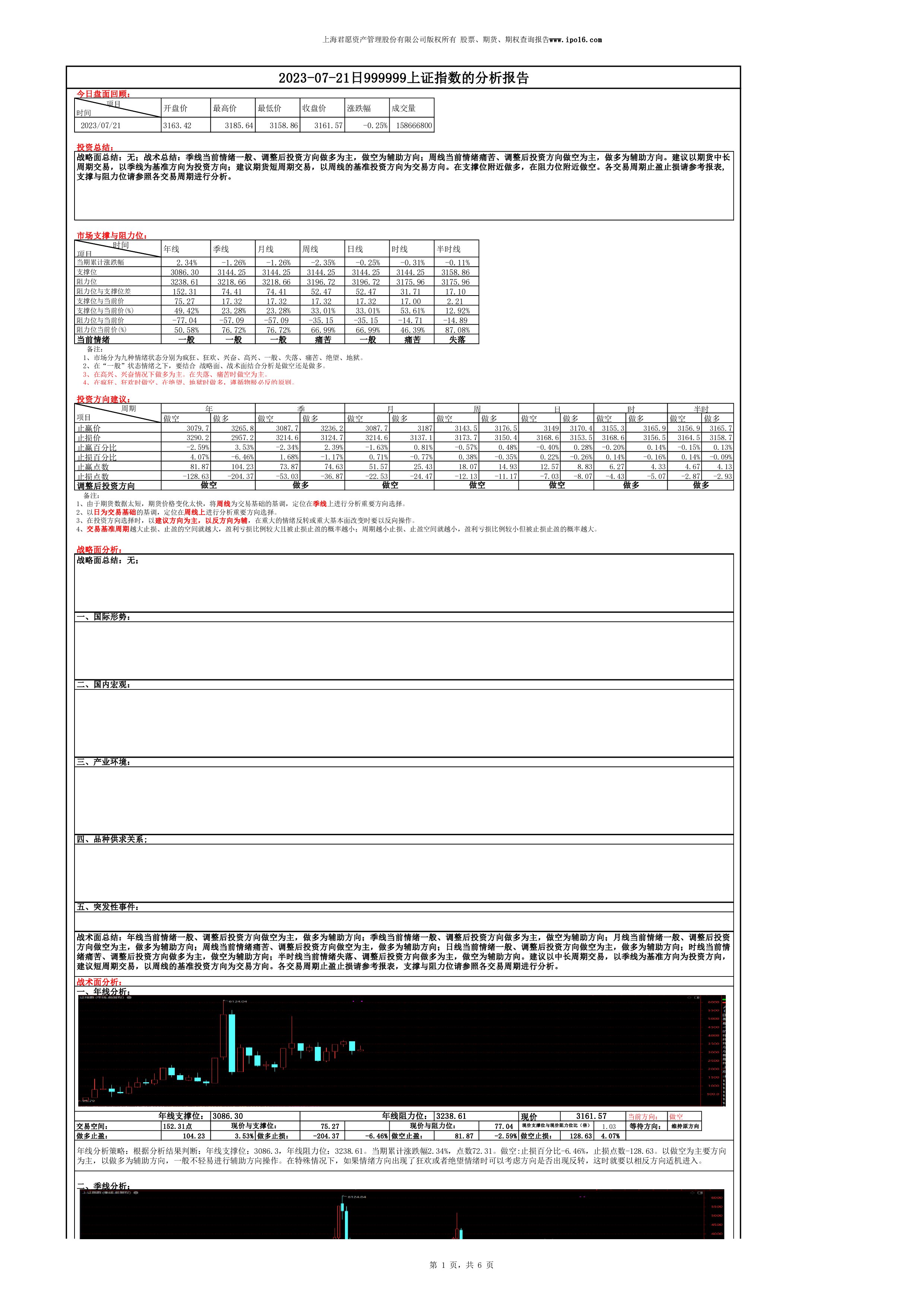 上证指数采样股,上证指数是加权的吗