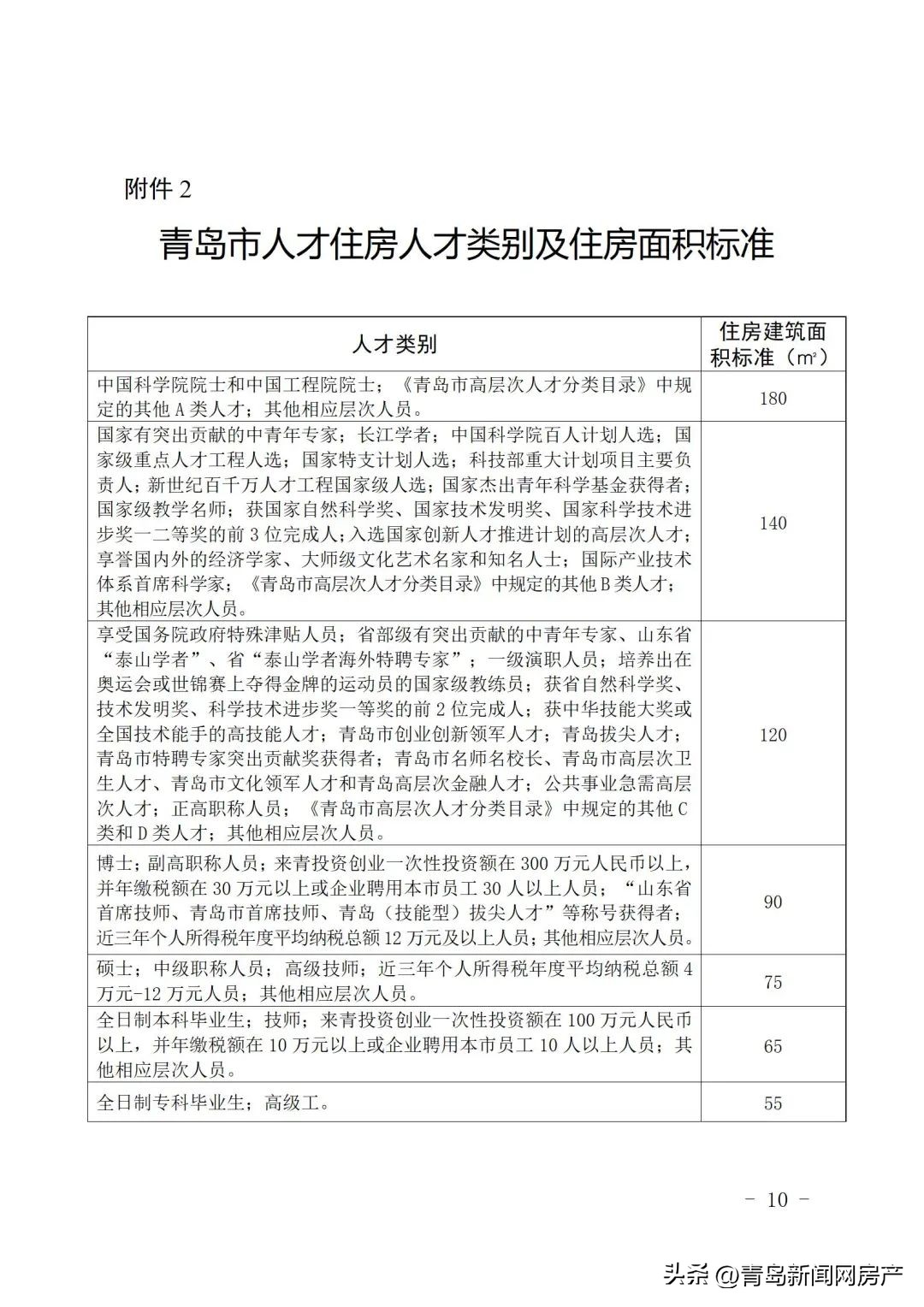 青岛市市北区产权型人才住房,2024青岛全市统筹人才住房项目