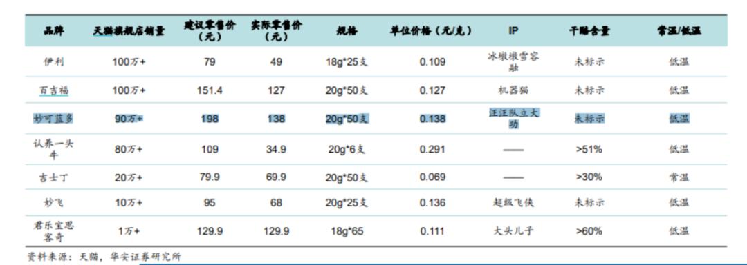 妙可蓝多营销投入过重的问题,妙可蓝多2020年销售净利率