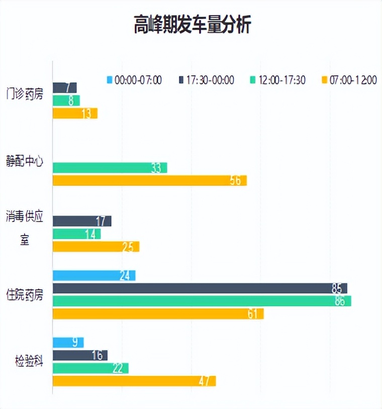 鍖婚櫌杞ㄩ亾鐗╂祦绠＄悊绯荤粺,鍖婚櫌鏅鸿兘鐗╂祦杞ㄩ亾绯荤粺