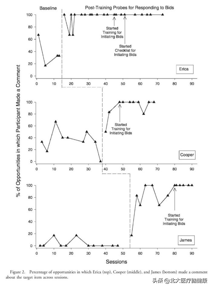 自闭症孩子家长不愿意和人玩吗,自闭症孩子不理人