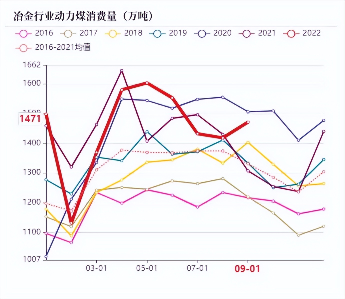 动力煤旺季价格预测,动力煤期货承压下行