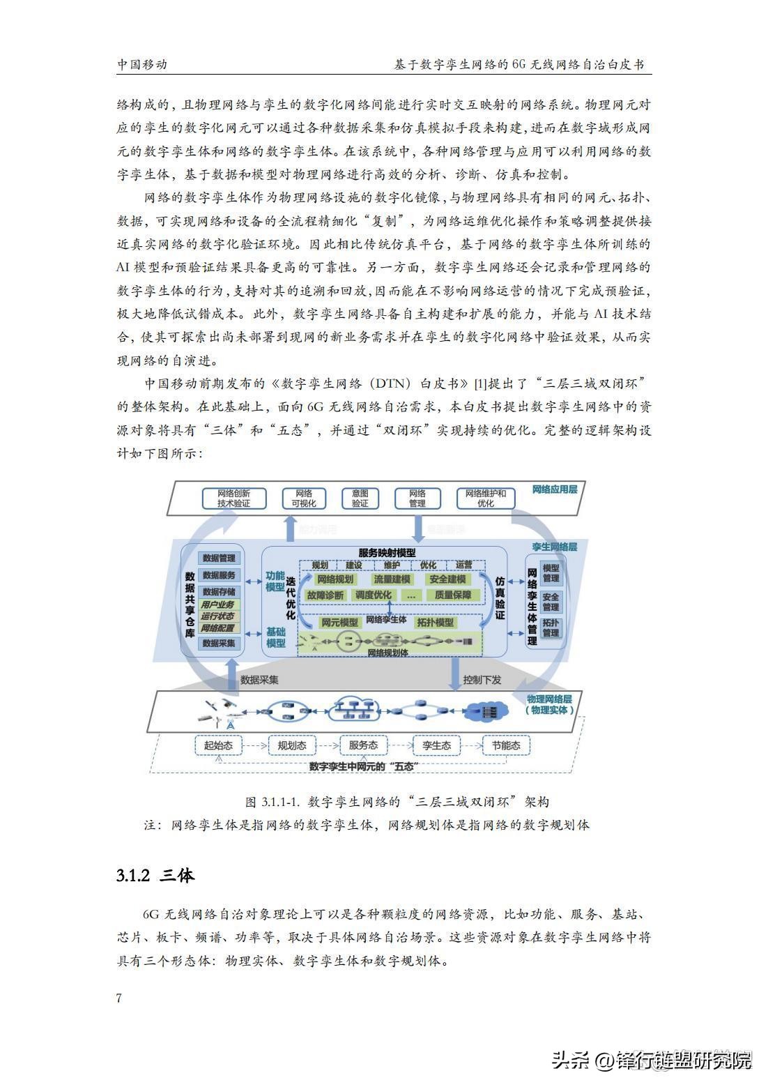 基于数字孪生网络的6G无线网络自治白皮书｜附*载下**