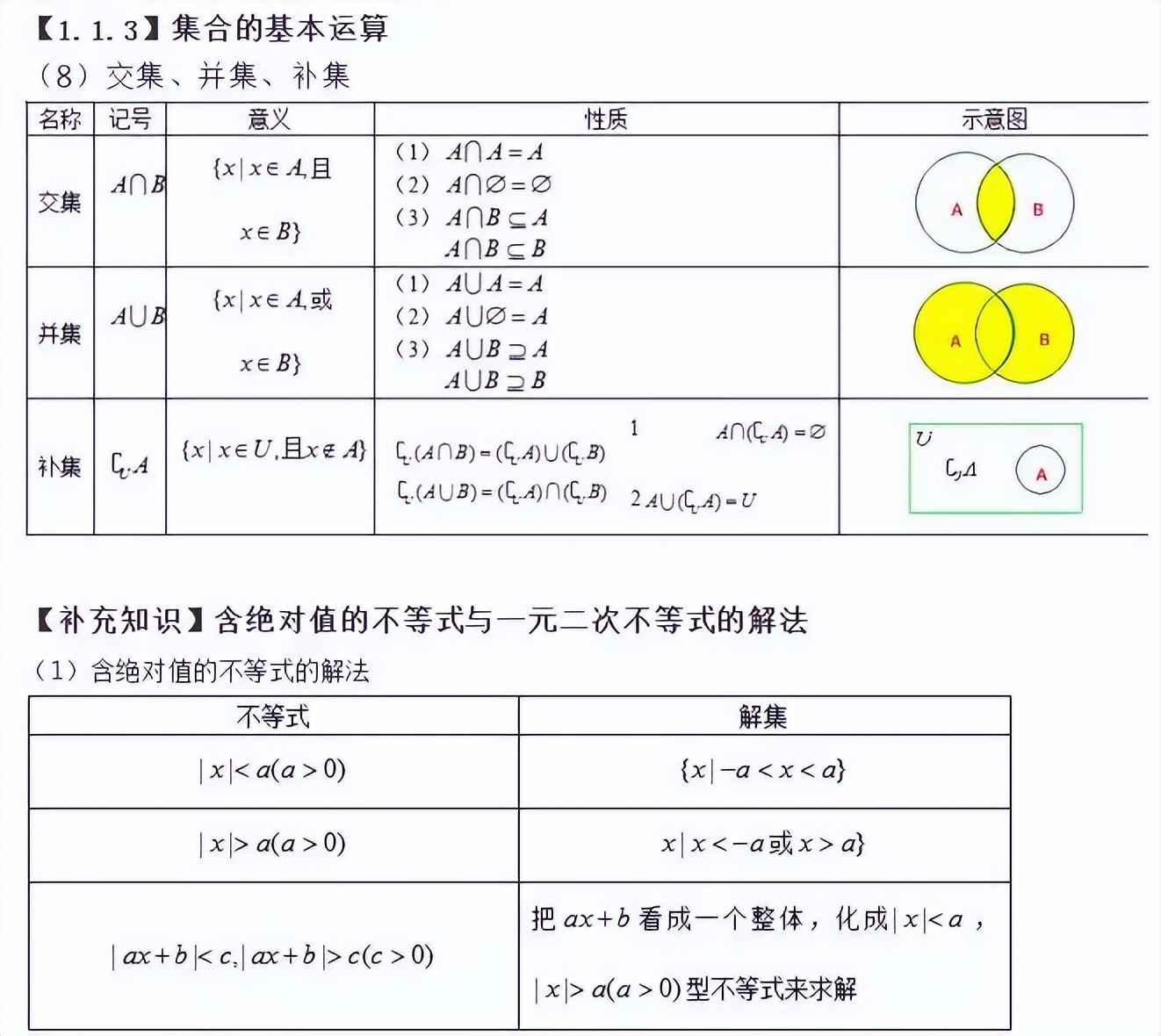 必修一数学三角函数诱导公式视频,必修一数学三角函数所有公式归纳