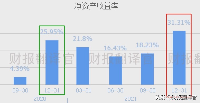 军工利润最高的股票,军工股盈利能力前十
