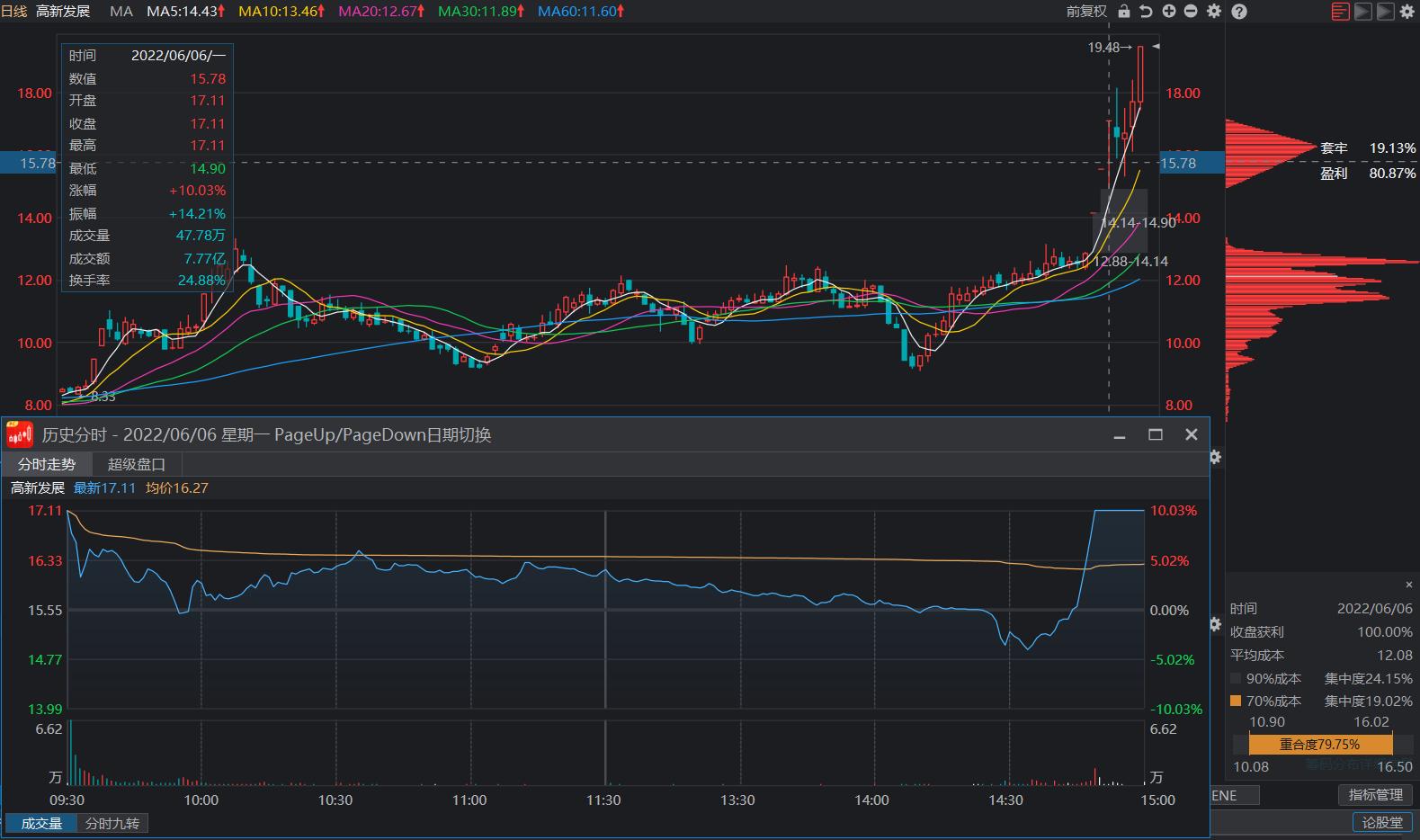 涨停板的各种分时走法,盘口语言分析图解