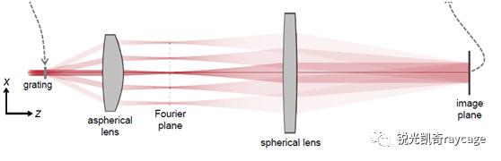 怎么从波动图像看初相,大学物理光学透镜成像图