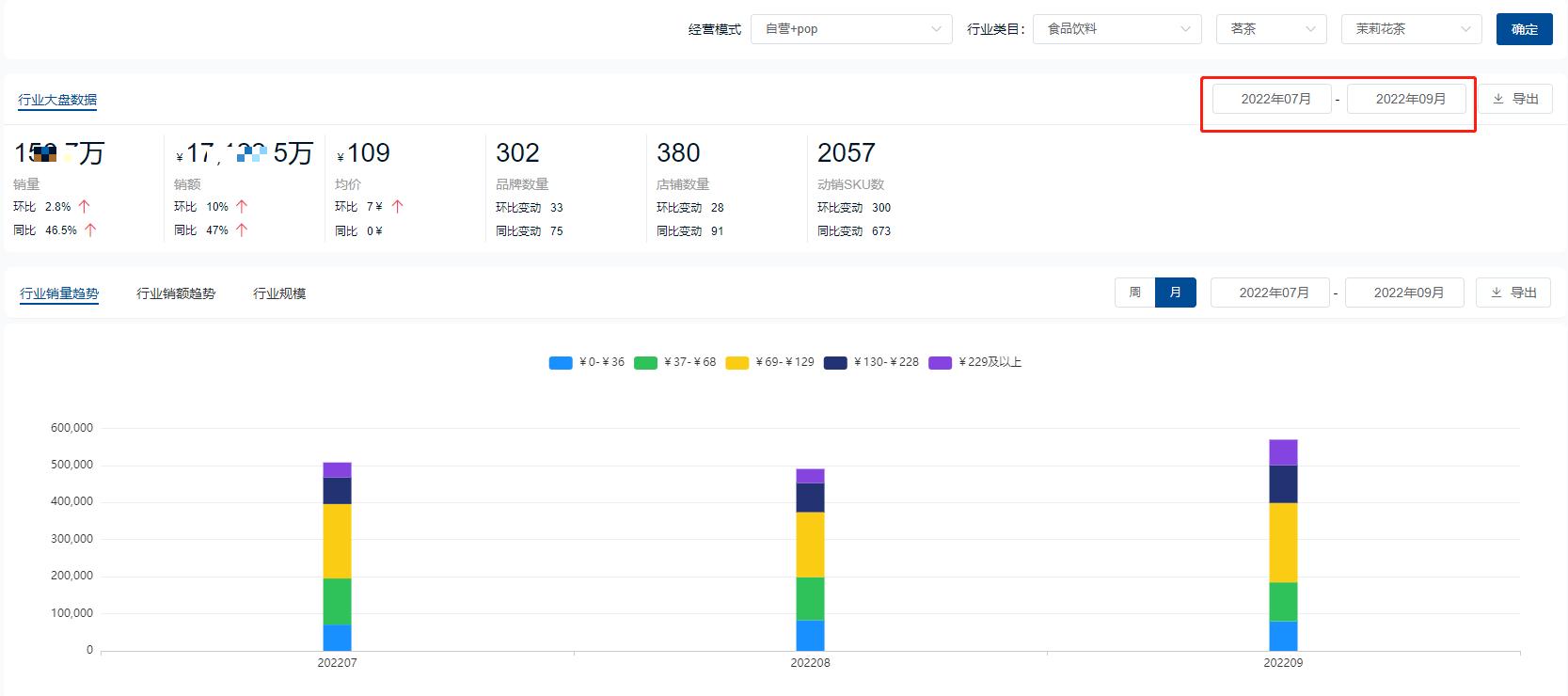 2021食品饮料行业分析,食品饮料2021年宏观分析