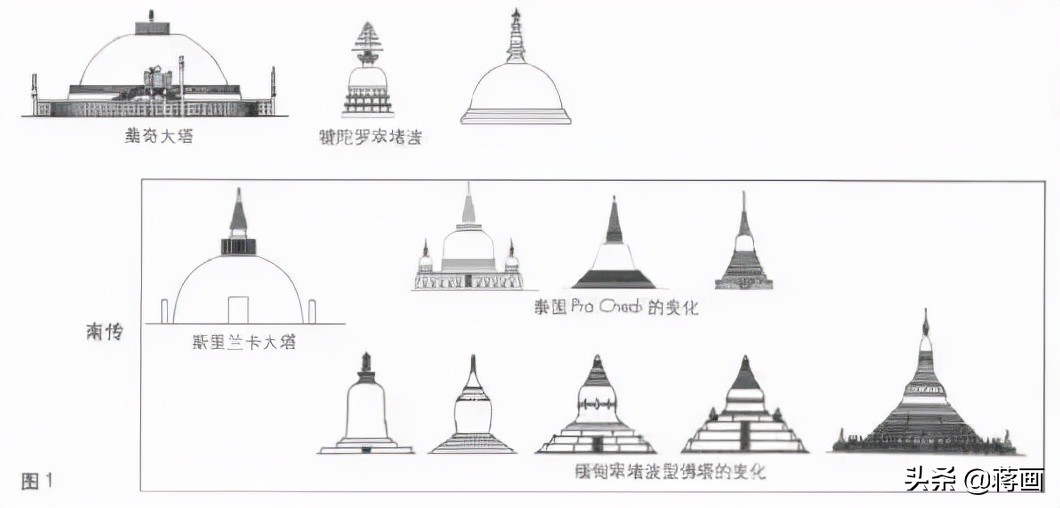 佛塔怎么建设的,佛塔的内部结构