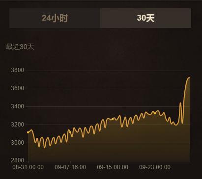 魔兽世界wlk硬核角色能用传家宝吗,魔兽wlk金币能买什么