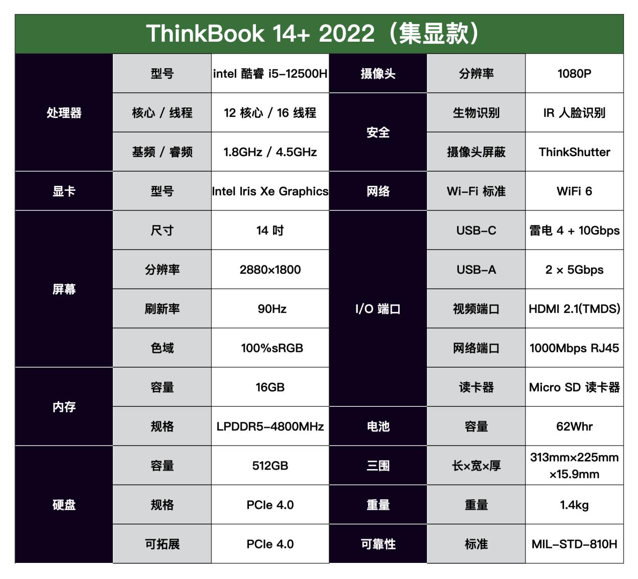 最贵商务笔记本选择什么,商务笔记本双硬盘推荐哪个