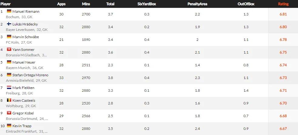 德甲联赛2021-2022赛程表,2023赛季五大联赛最佳阵容