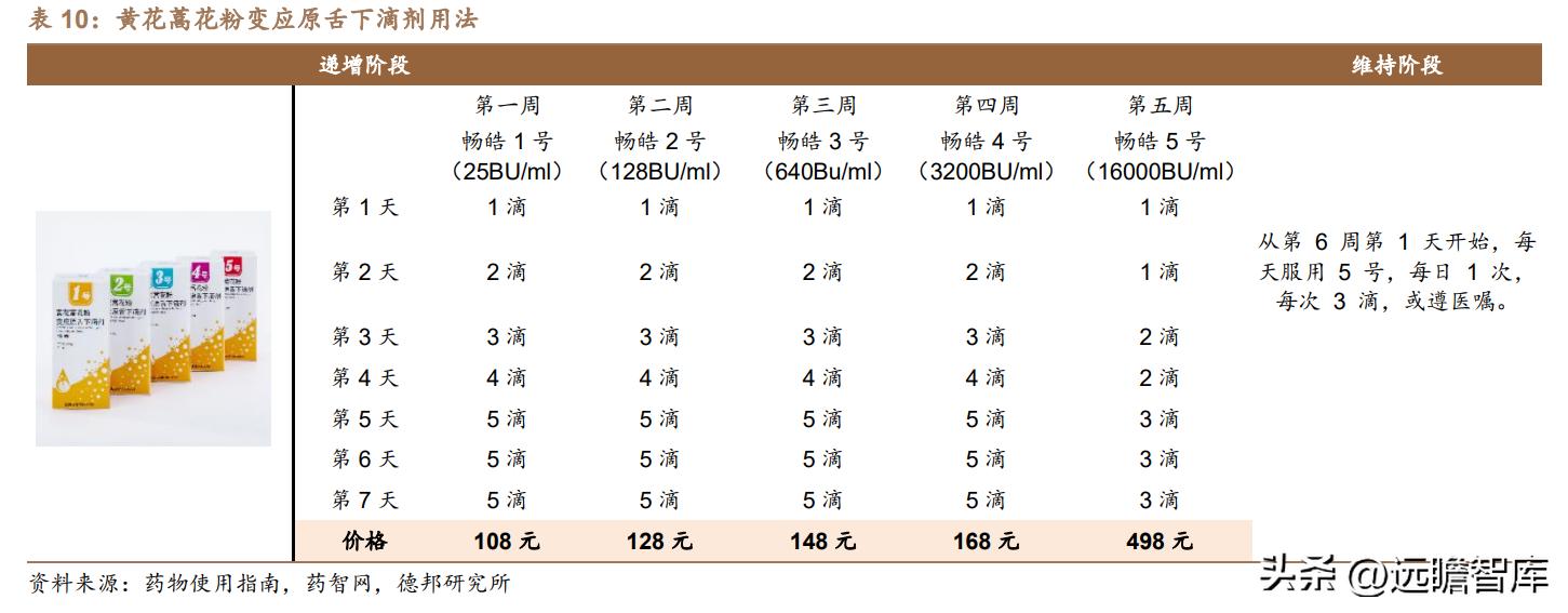 脱敏治疗龙头公司,我武生物脱敏治疗效果怎么样