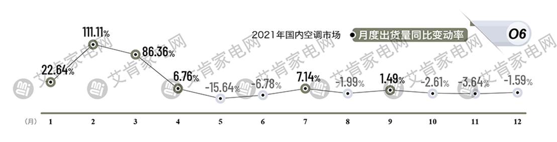 2021年度中国空调产业盘点