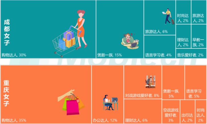 重庆妹子比成都妹子身材好,成都妹子和重庆妹子化妆的区别