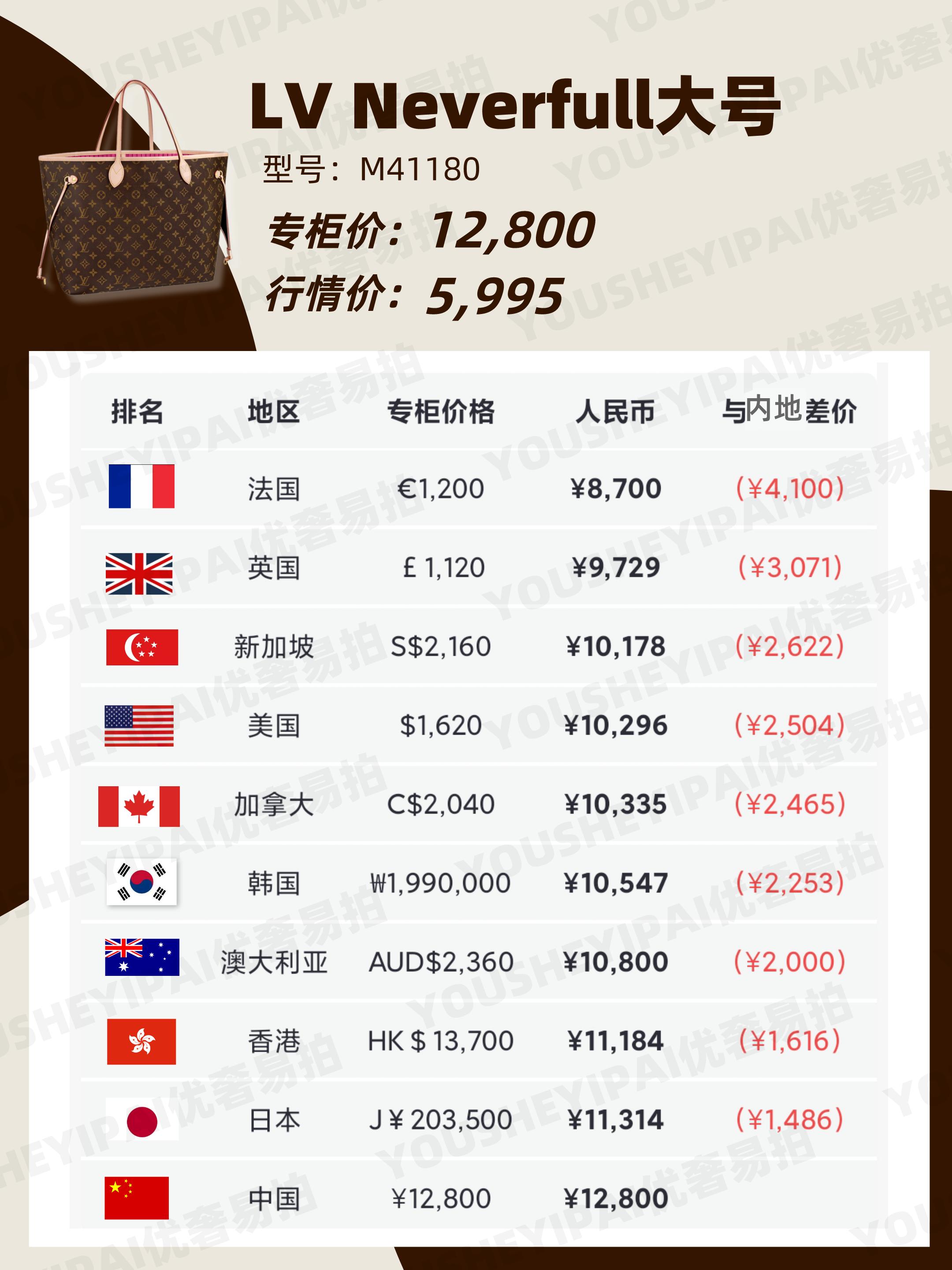 二手lv包包官网,lv包二手奢侈品怎么卖