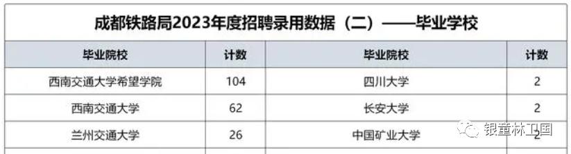 国家认可的独立学院排名,全国最好的独立学院排名榜