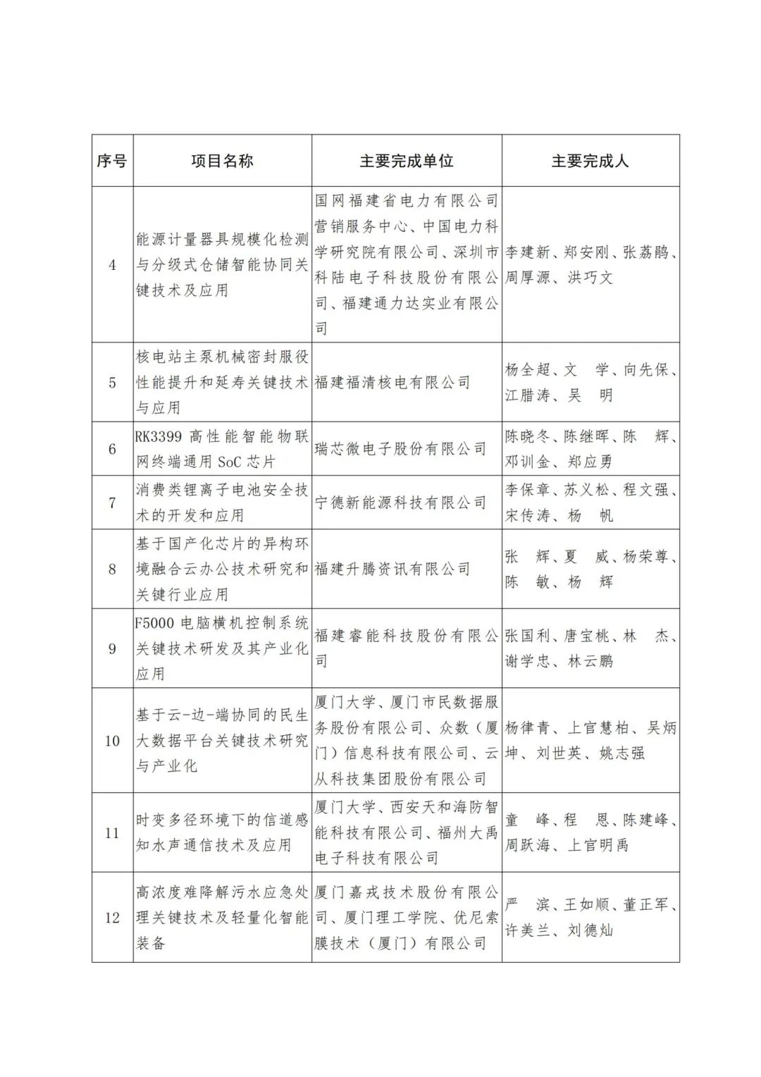 2022年度福建省科学技术奖,2019福建科学技术奖