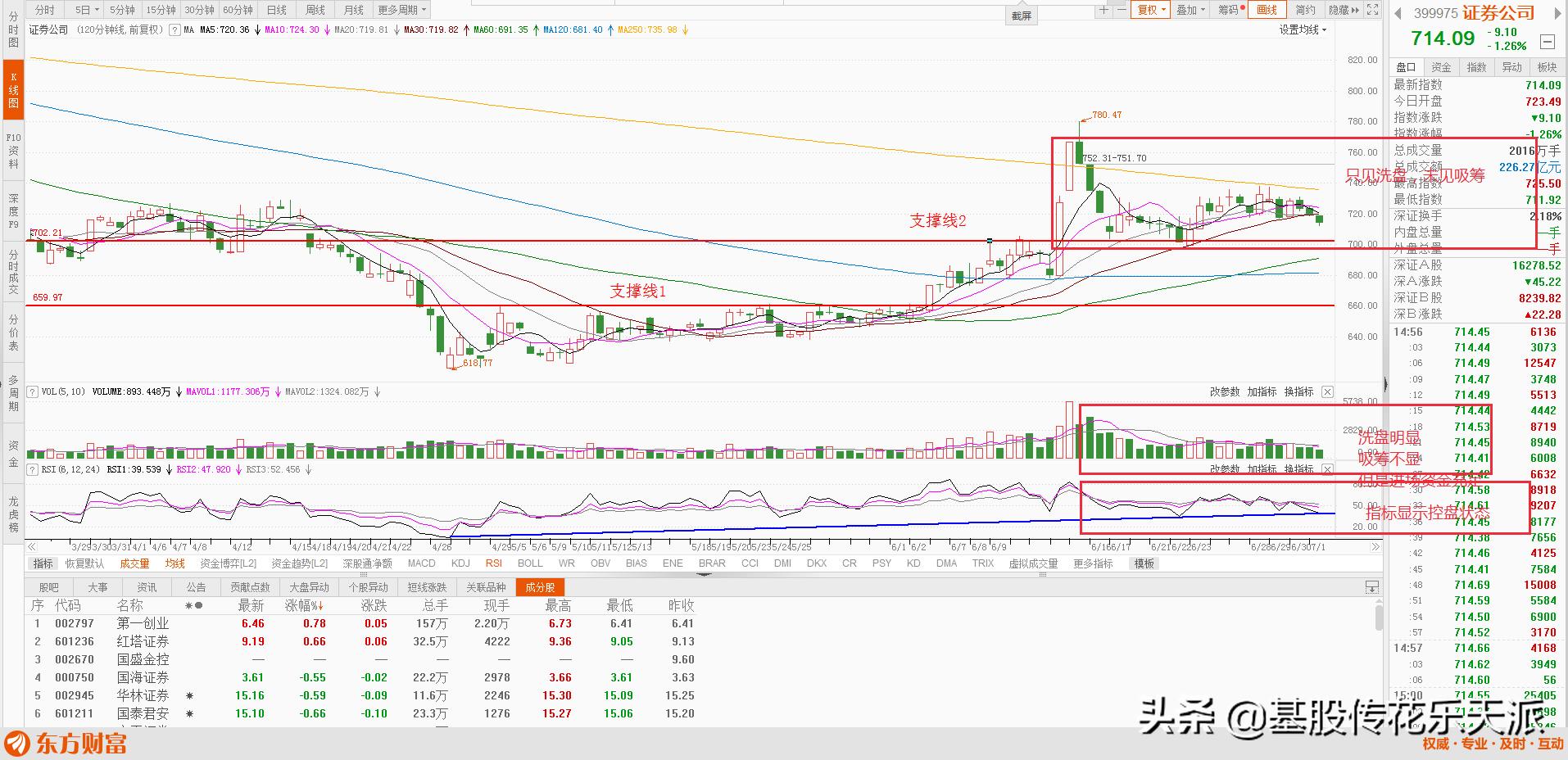 证券行业股票投资分析,证券未来趋势分析