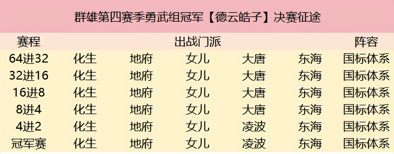 2022群雄逐鹿第六赛季,群雄第六赛季决赛