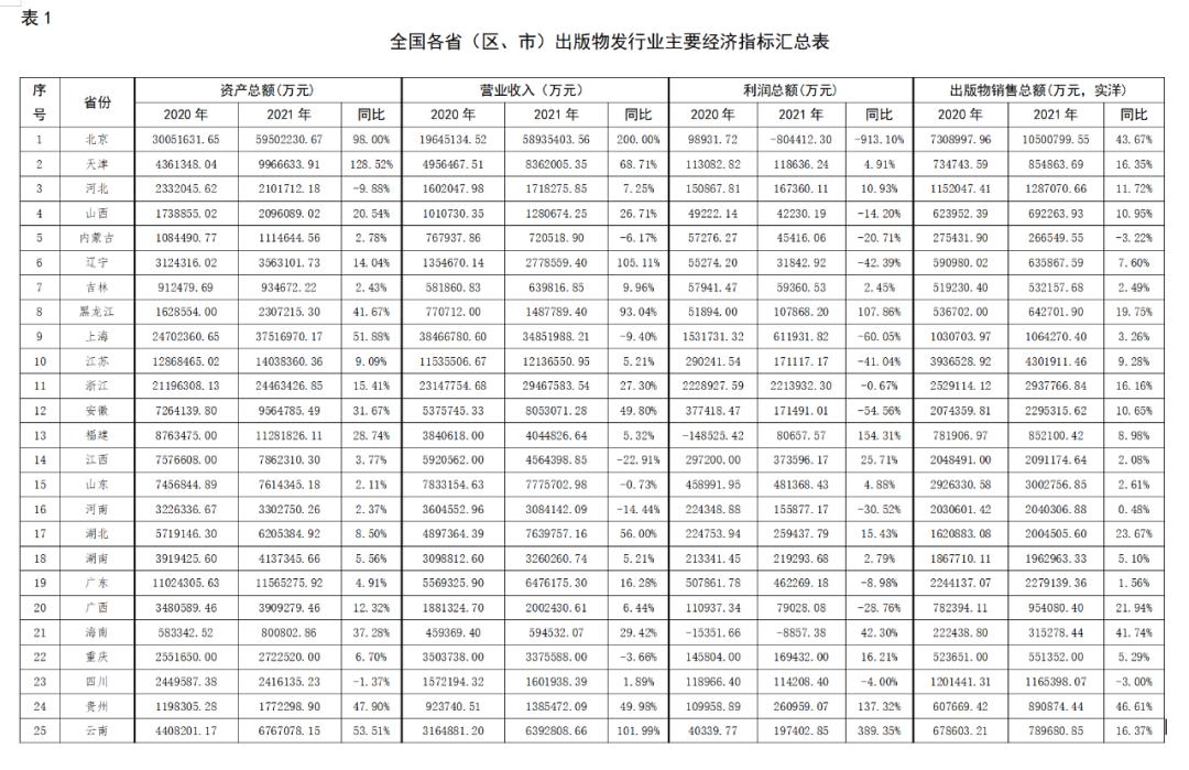 全国出版行业发展前景,中国出版物行业的现状