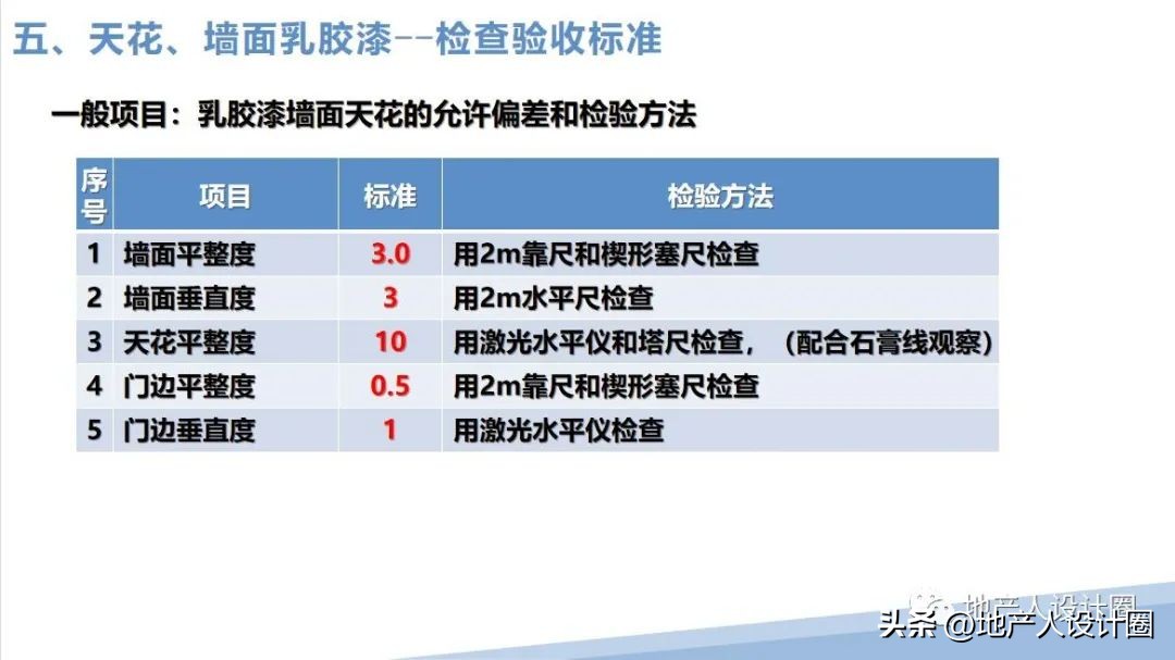 建筑装饰装修工程质量验收标准pdf,装修国家施工规范及验收标准