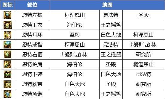 dnf新版本打些什么图,dnf新版本去哪里打图