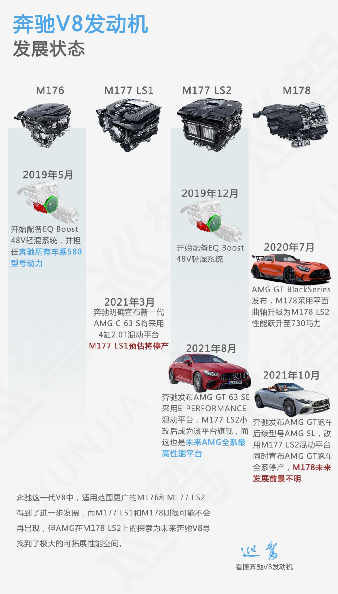 奔驰5.5自然吸气v8发动机怎样,奔驰s500v8发动机