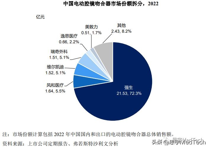 冲刺ipo,冲刺ipo离上市多远