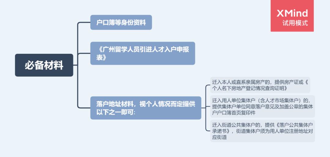 广州市购房限购政策2021,广州市限购房政策2021