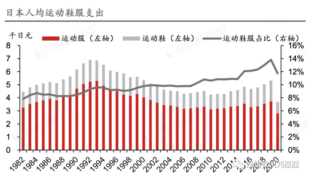来抄作业,日本经济下行期的黄金赛道