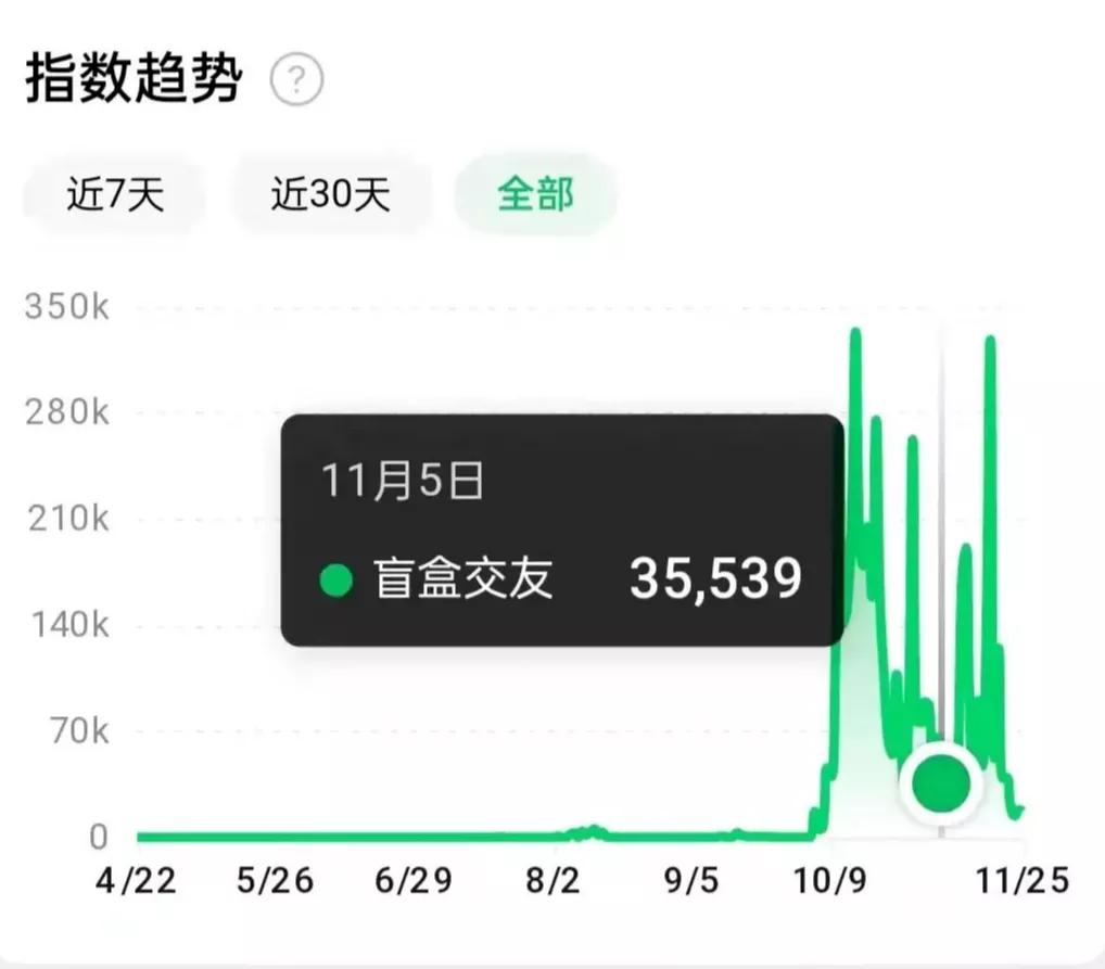 盲盒app的前景,盲盒赚钱app