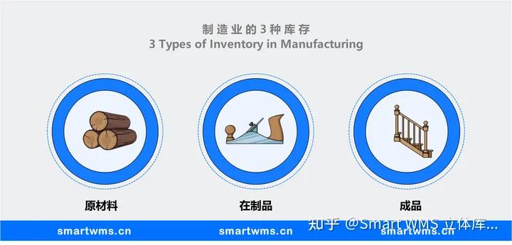 什么库存是最优库存,库存和剩余库存有什么区别